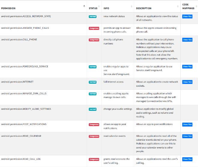 Dangerous permissions requested by the app