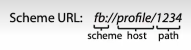 Android deep link example in the app